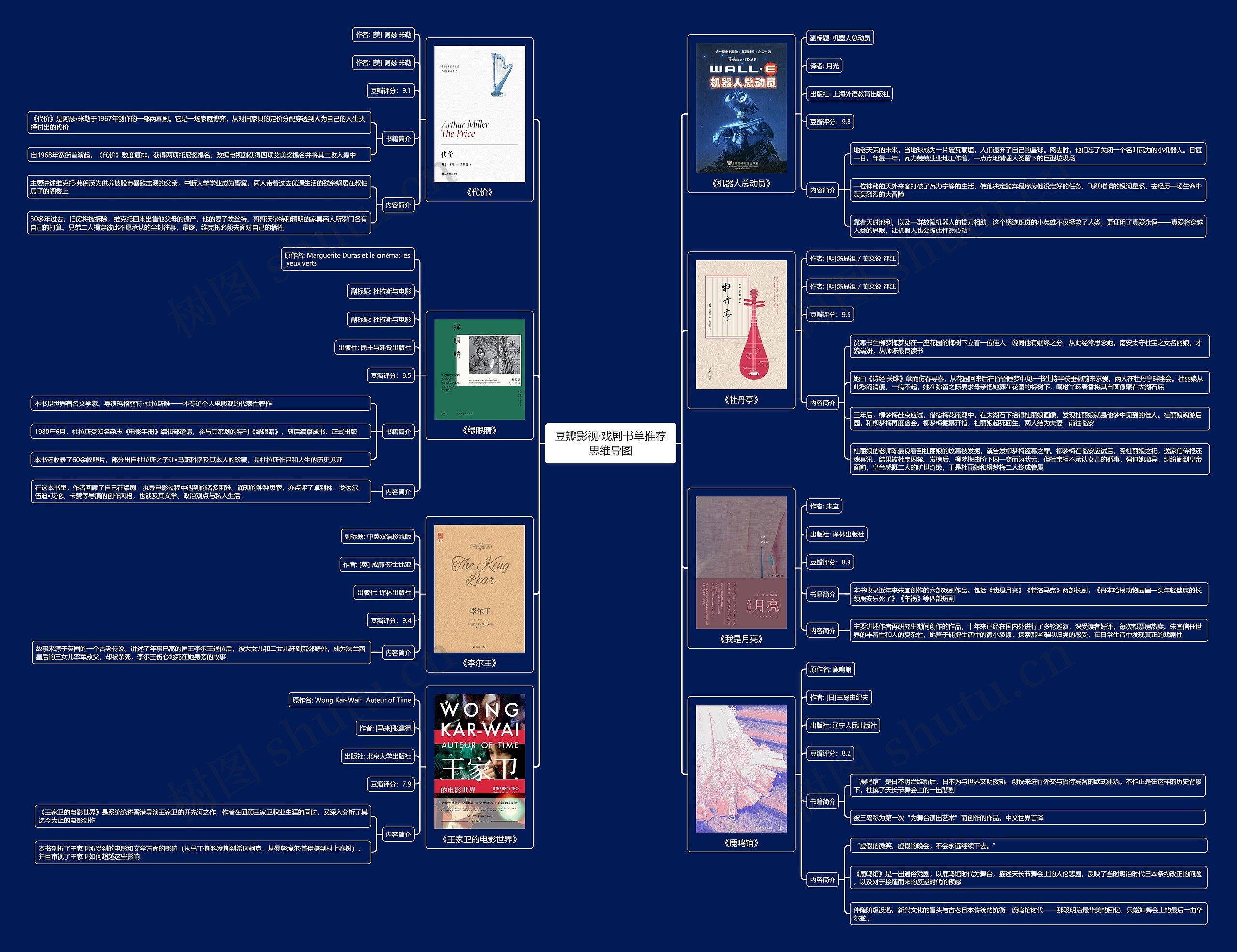 豆瓣影视·戏剧书单推荐思维导图