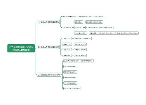 人力资源专业知识企业人力资源的优化配置思维导图
