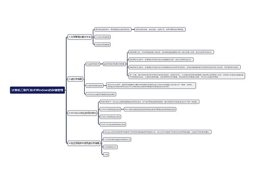 计算机三级PC技术Windows的存储管理思维导图思维导图