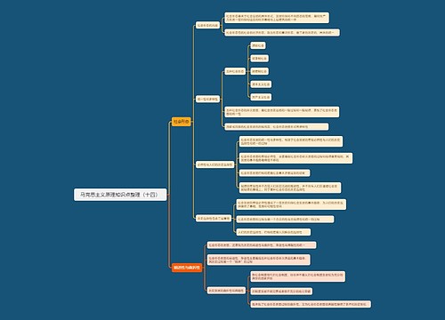 马克思主义原理知识点整理（十四）