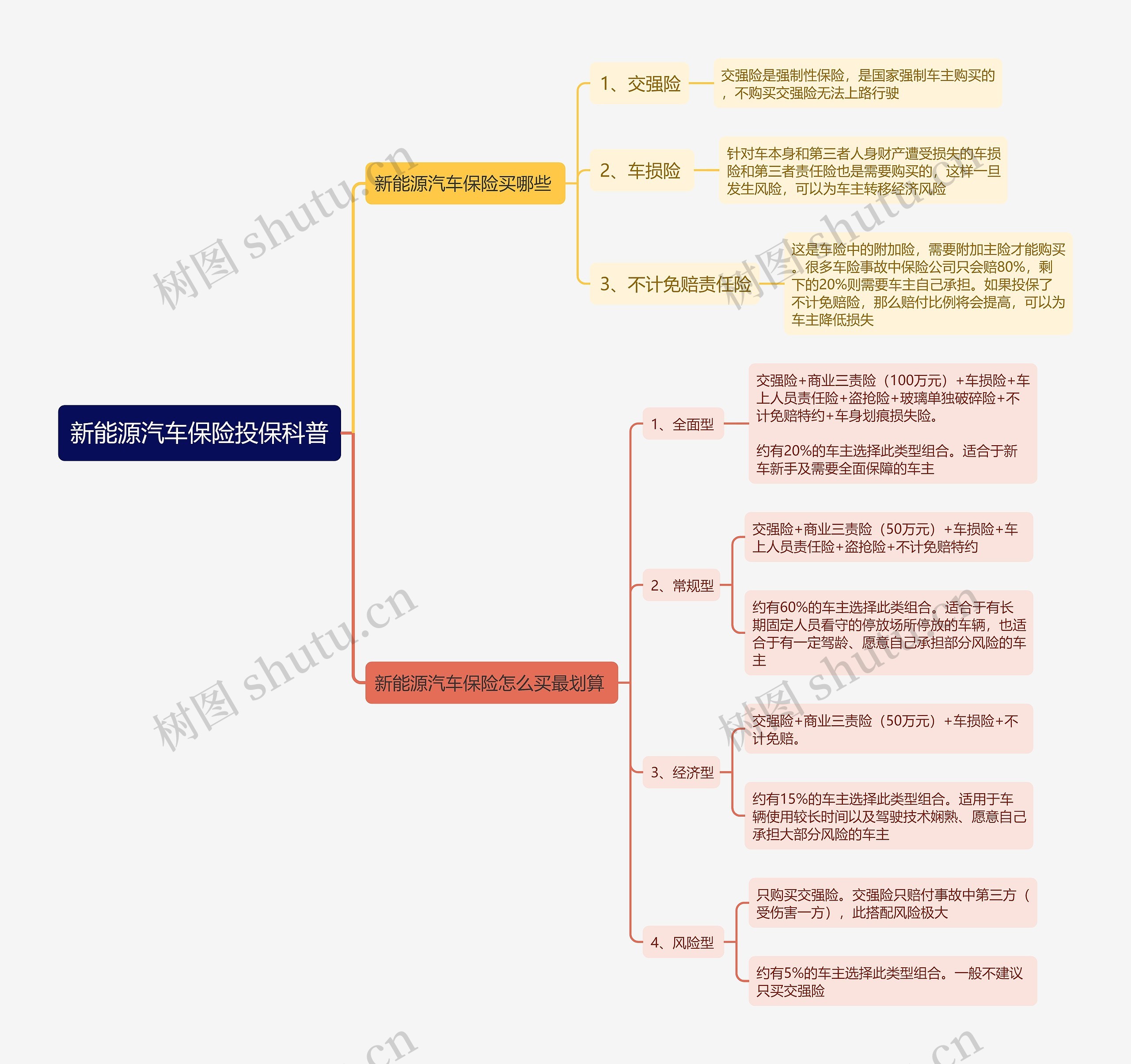 新能源汽车保险投保科普