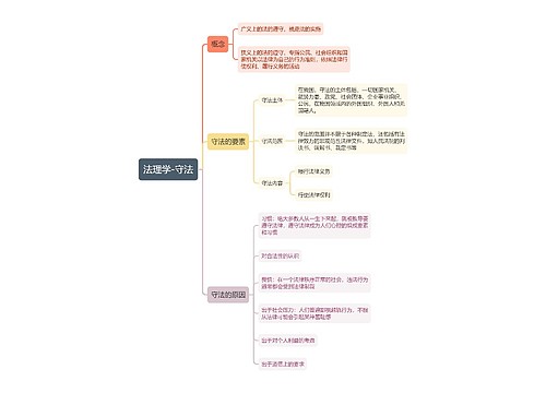 法理学-守法