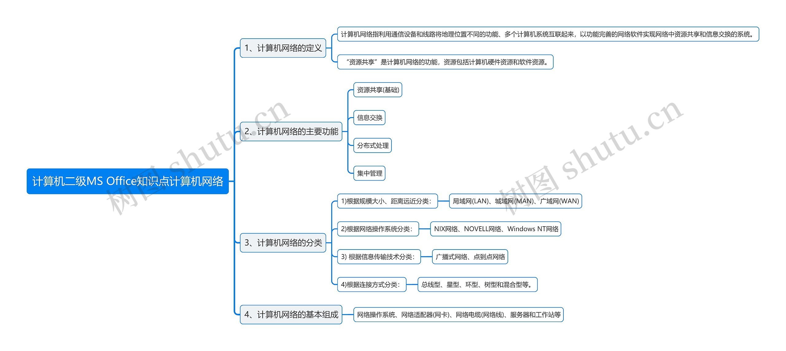 计算机二级MS Office知识点计算机网络