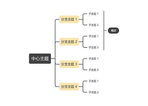 经典黄灰色向右逻辑图主题模板思维导图