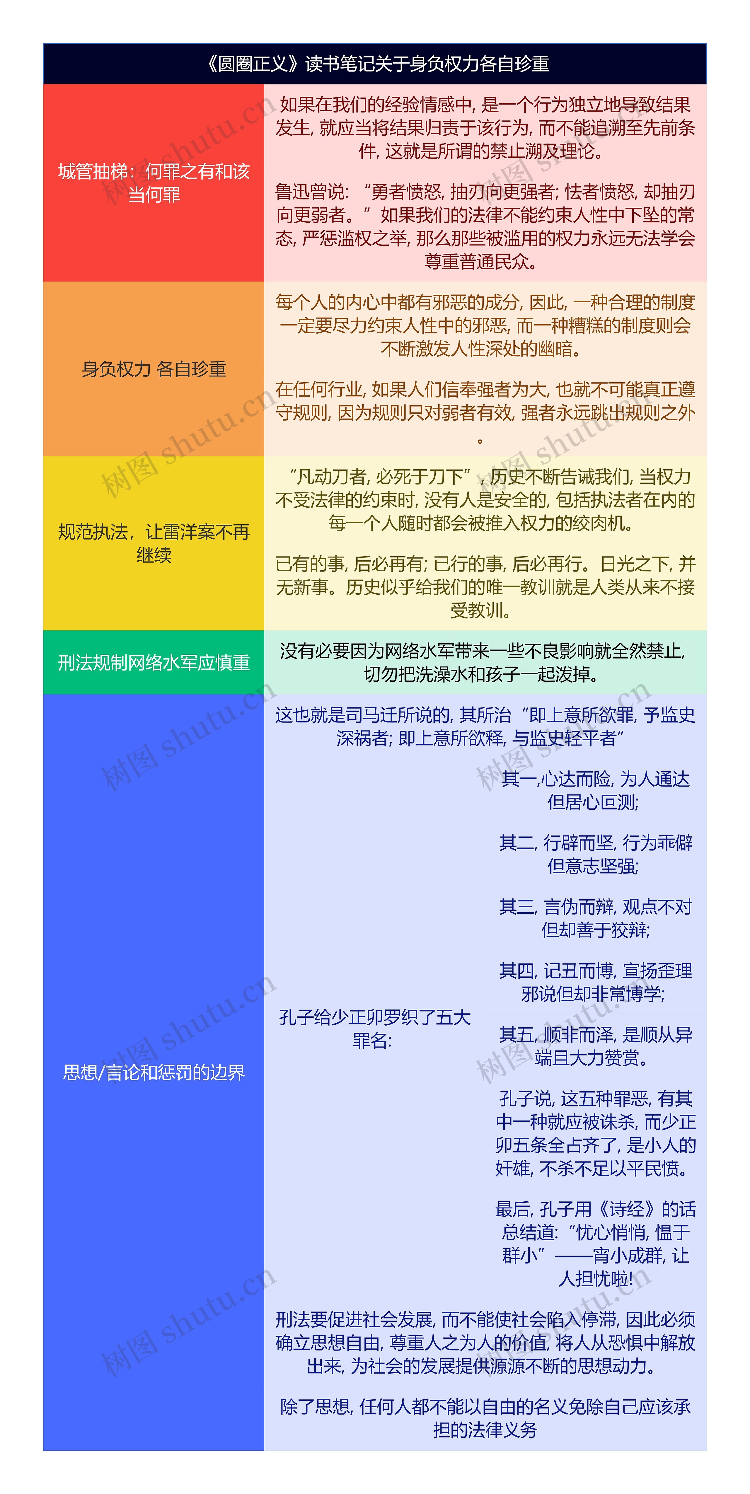 《圆圈正义》读书笔记关于身负权力各自珍重