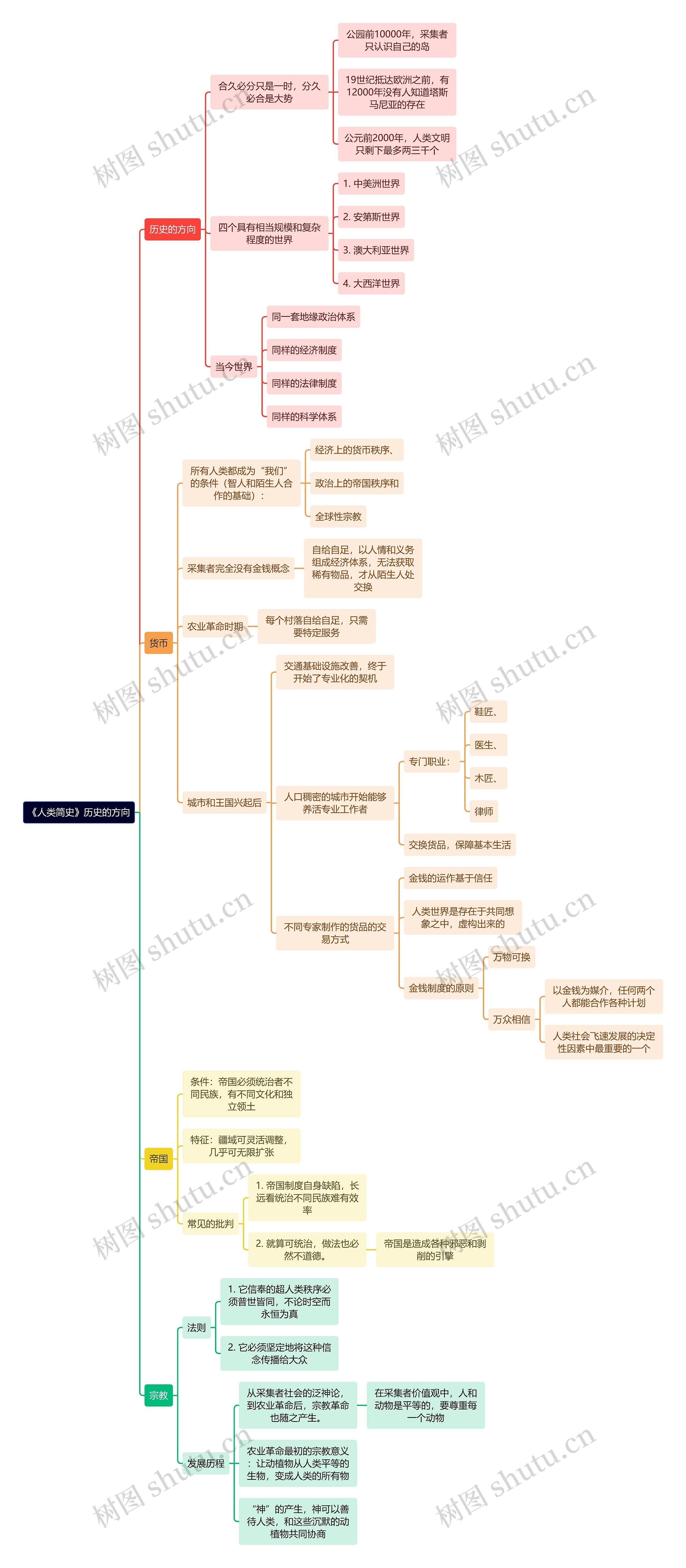 《人类简史》历史的方向