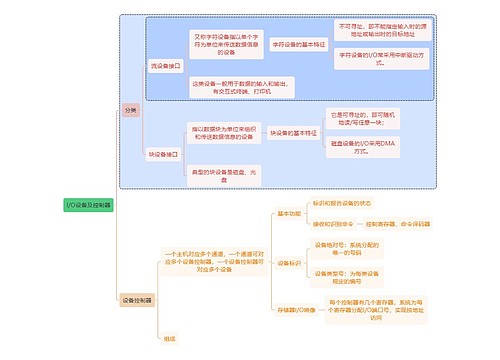 计算机知识I/O设备及控制器思维导图