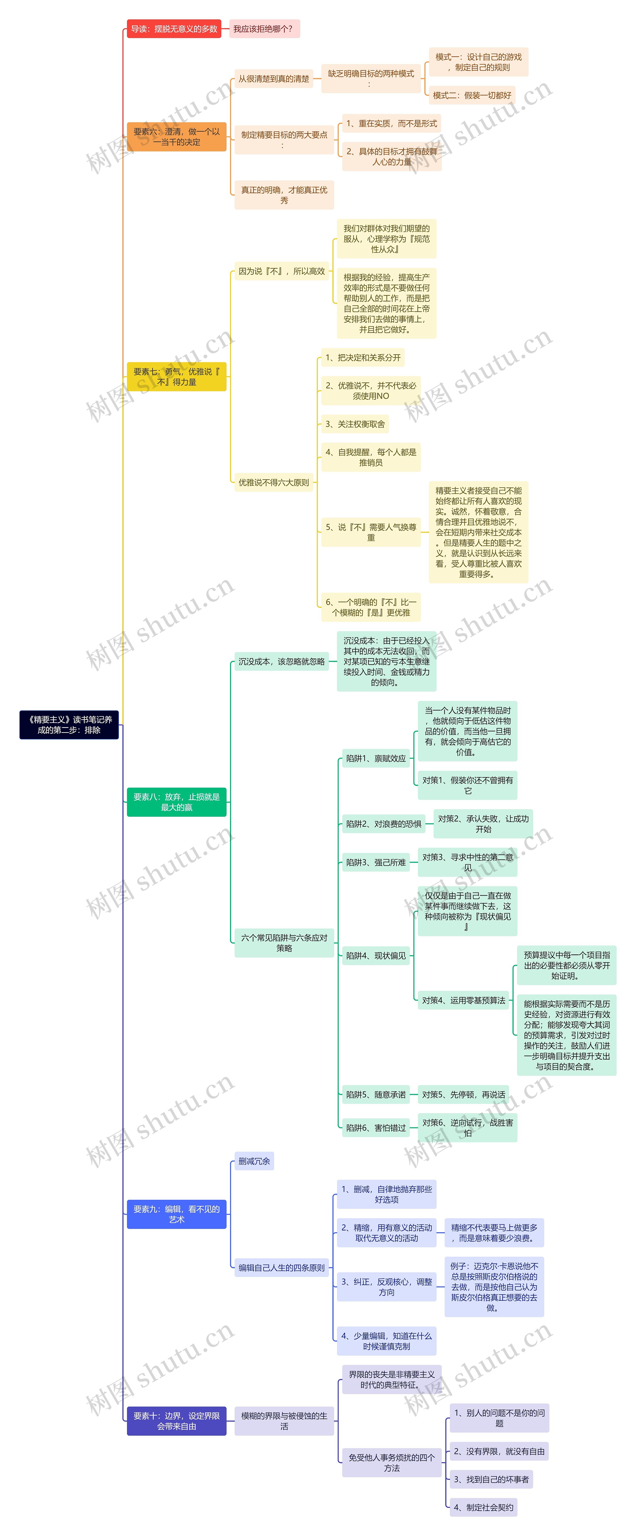 《精要主义》读书笔记养成的第二步：排除思维导图