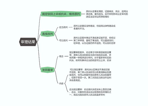 刑事诉讼法   审理结果思维导图