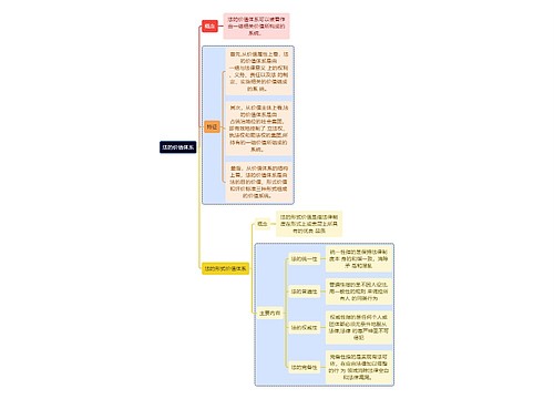 法的价值体系