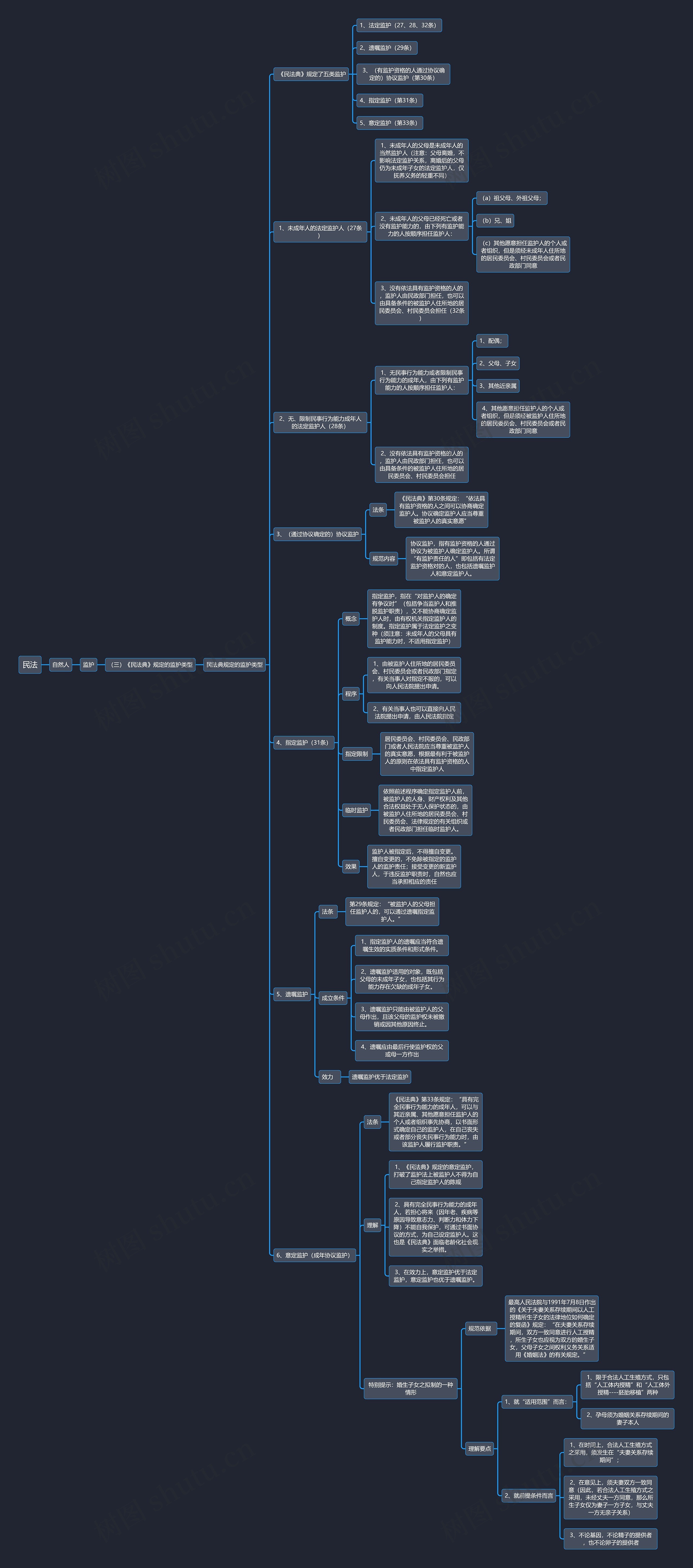 民法-《民法典》规定的监护类型思维导图