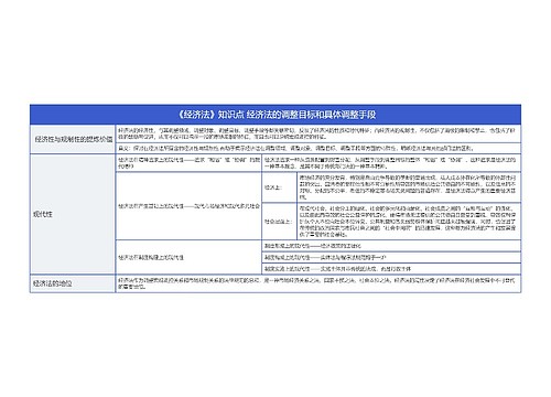 《经济法》知识点 经济法的调整目标和具体调整手段