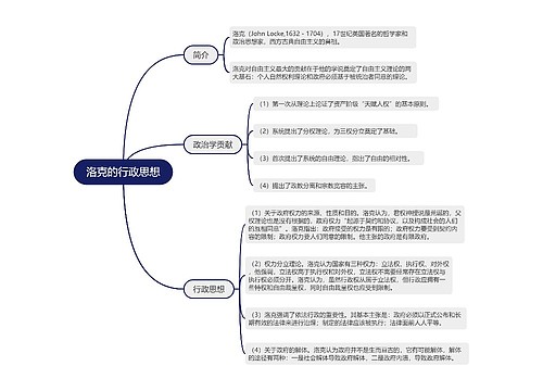 洛克的行政思想的思维导图