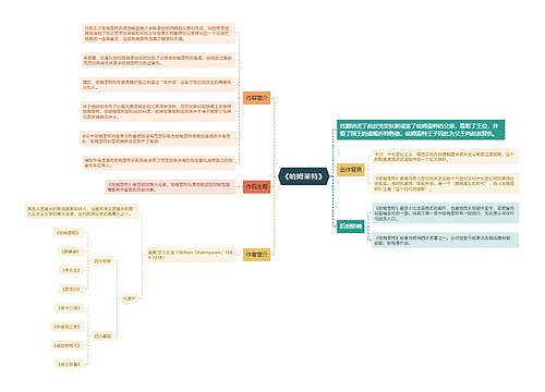 《哈姆莱特》思维导图
