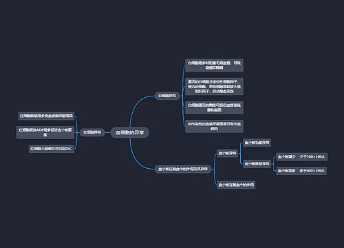 医学知识血细胞的异常思维导图