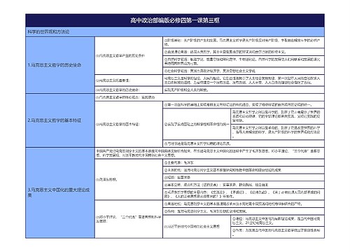 高中政治部编版必修四第一课第三框