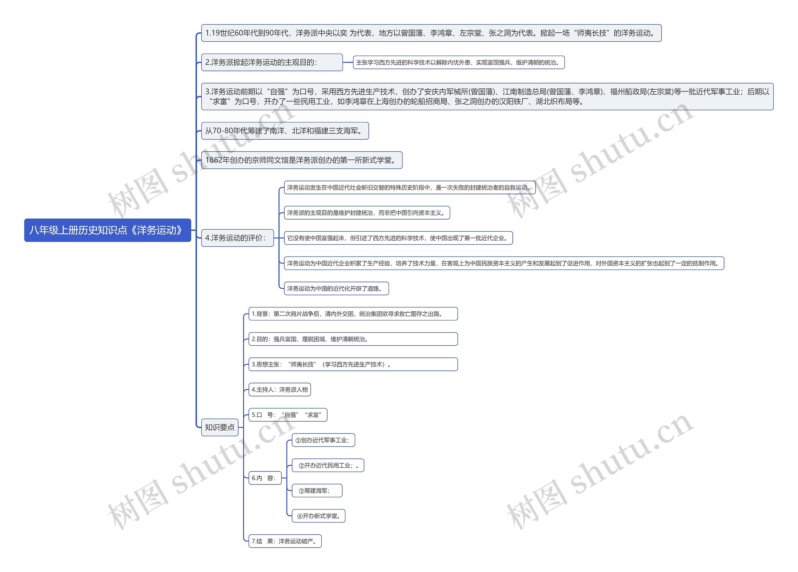 八年级上册历史知识点《洋务运动》思维导图