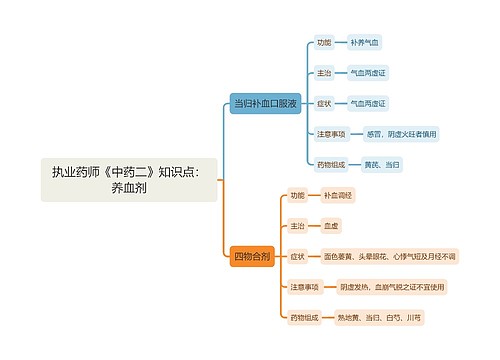 执业药师《中药二》知识点：养血剂