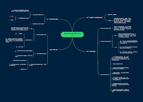 国家根本制度之国家形式〔下〕思维导图