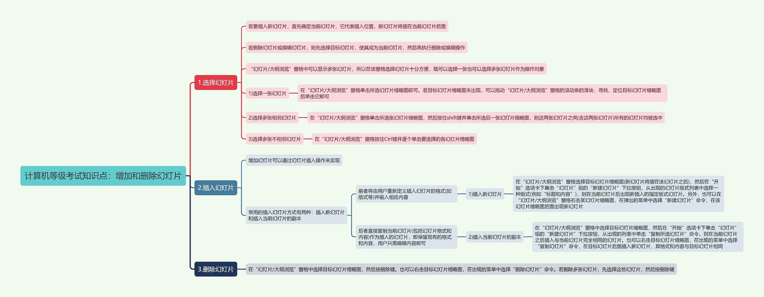 计算机等级考试知识点：增加和删除幻灯片