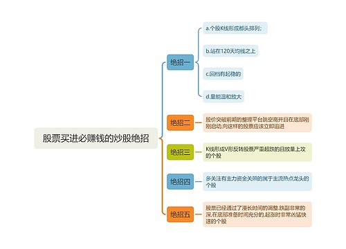 股票买进必赚钱的炒股绝招