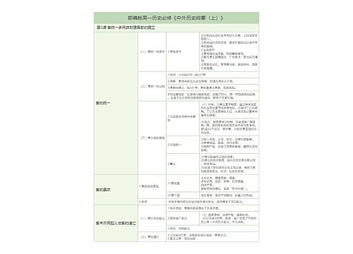 部编版历史必修《中外历史纲要（上）》 第3课知识总结树形表格