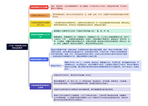 （干货）中医技师工作内容及岗位职责思维导图