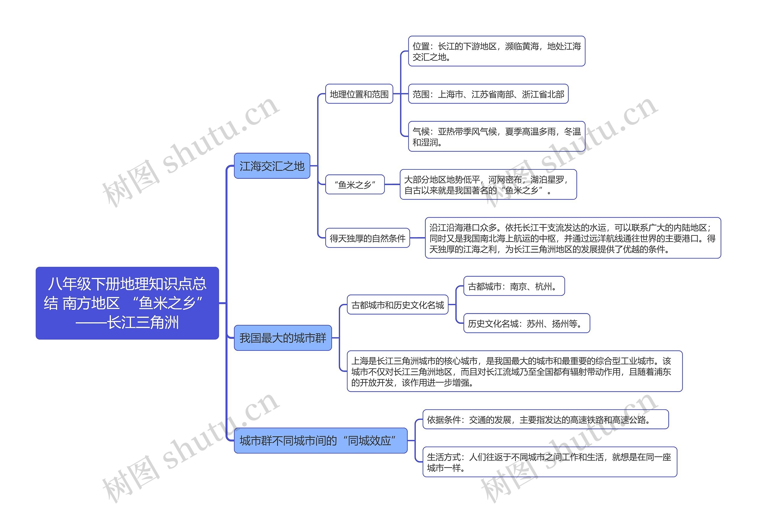 八年级下册地理知识点总结 南方地区 “鱼米之乡”——长江三角洲