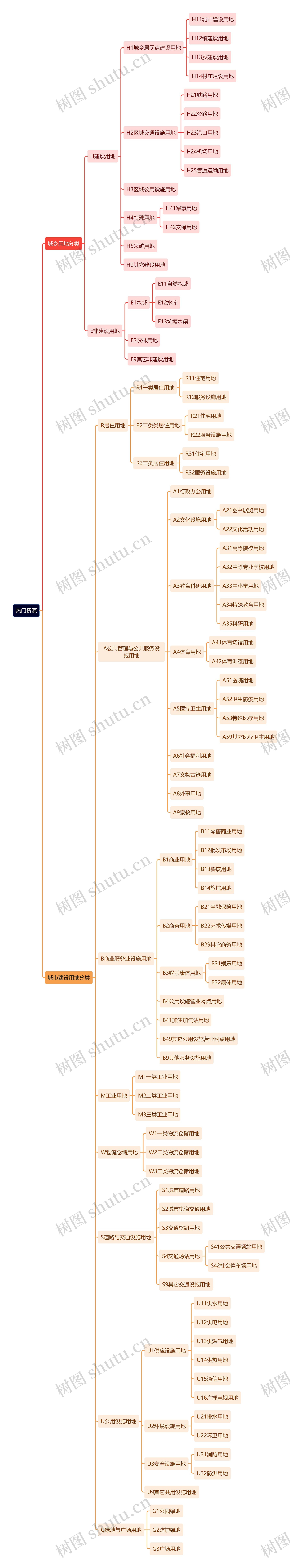 热门资源