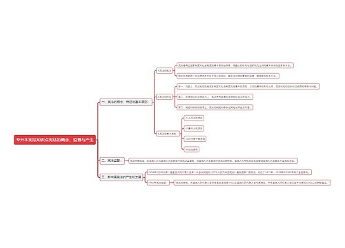专升本宪法知识点宪法的概念、监督与产生思维导图