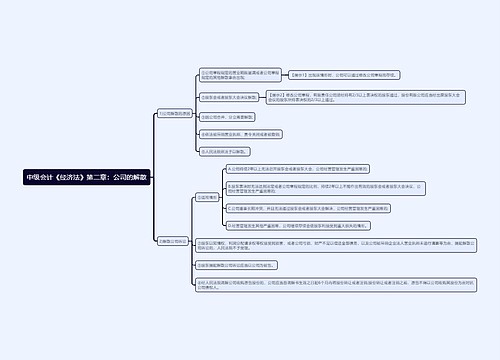 中级会计《经济法》第二章：公司的解散思维导图