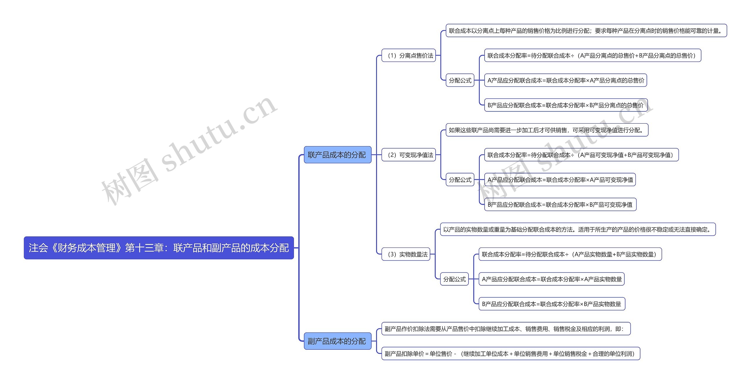 注会《财务成本管理》第十三章：联产品和副产品的成本分配