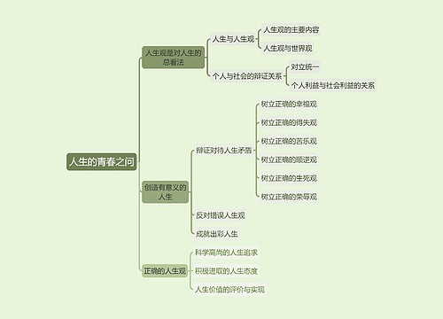 2018年版思想道德修养与法律基础课程第一章《人生的青春之问》思维导图