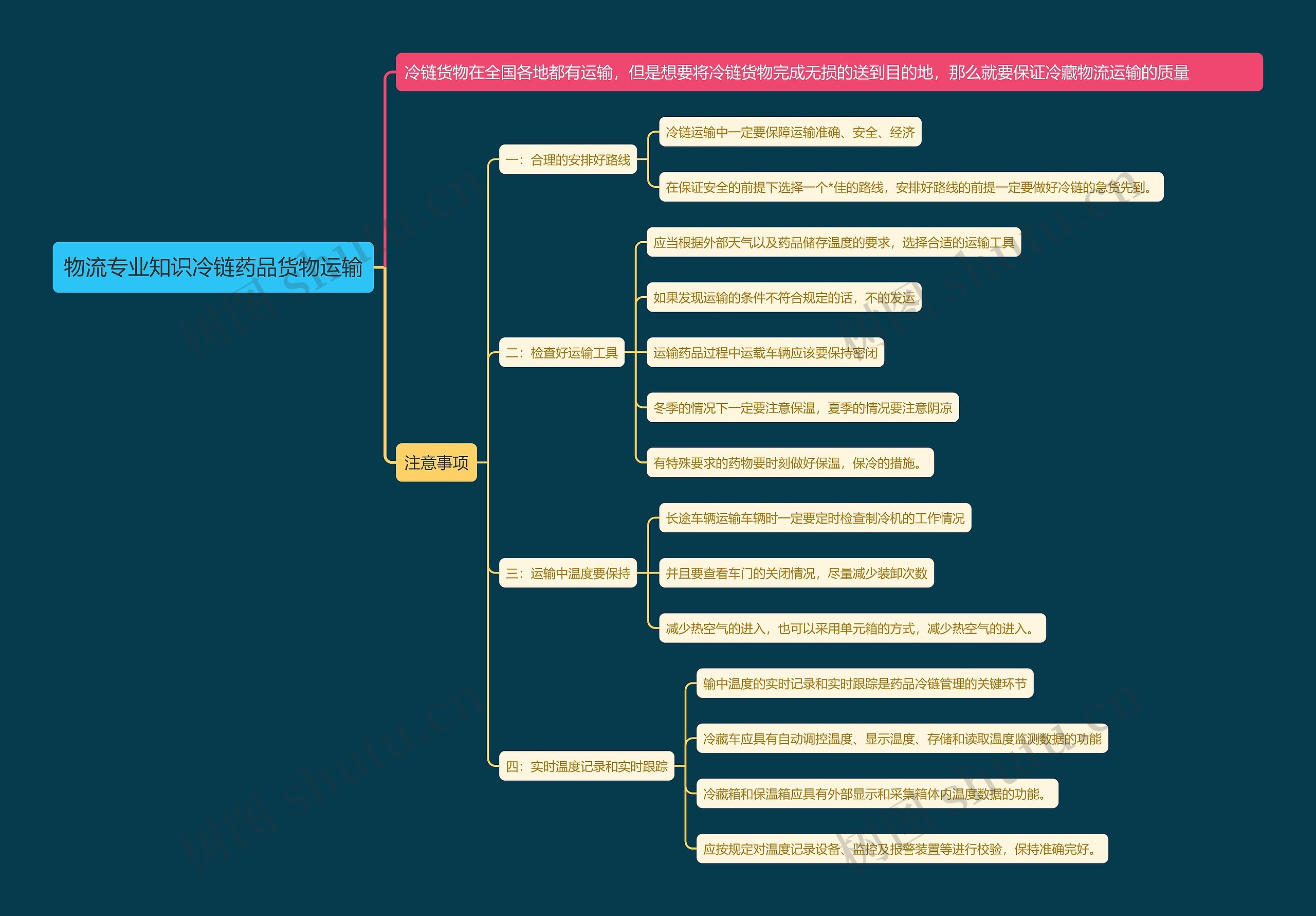 物流专业知识冷链药品货物运输