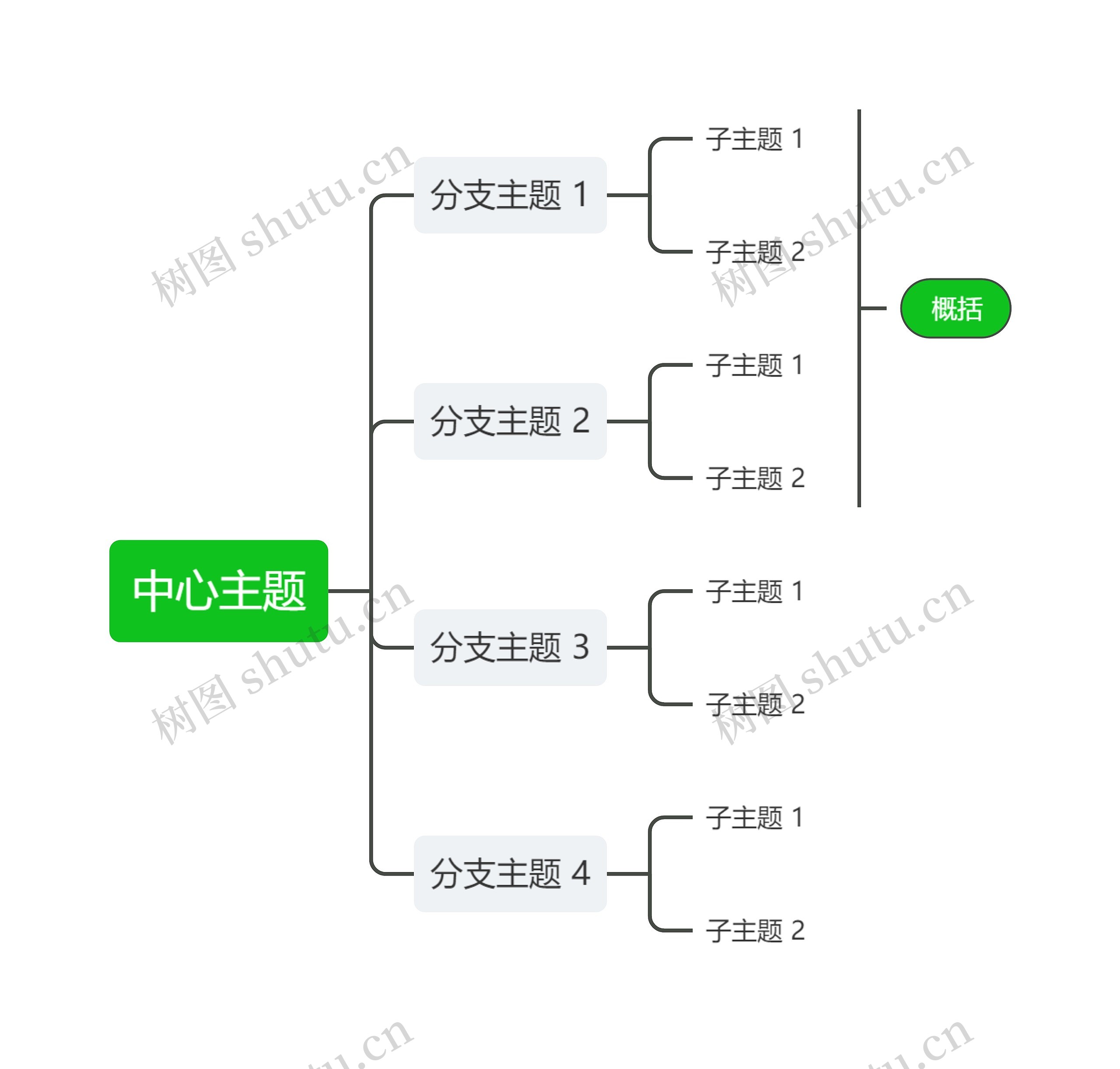 经典清新绿色向右逻辑图主题思维导图