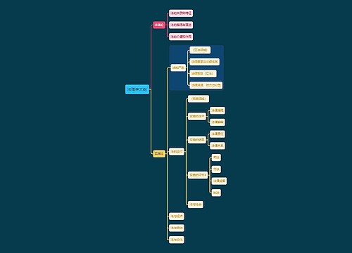 法律知识法理学大纲思维导图