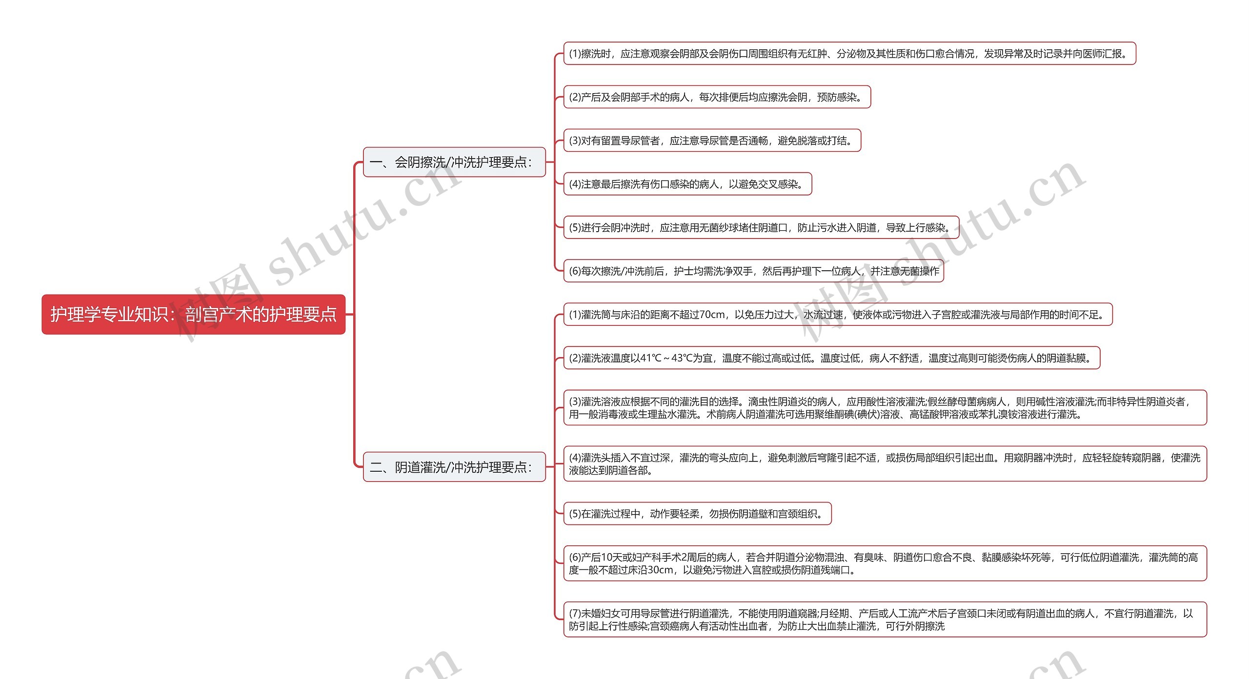 护理学专业知识：剖宫产术的护理要点思维导图