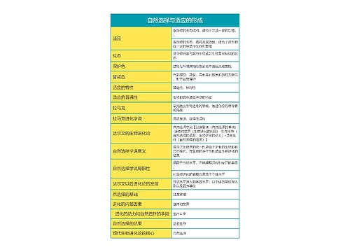 高中生物必修二第六单元自然选择与适应的形成思维导图