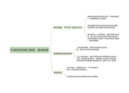 外层空间的登记制度、赔偿制度的思维导图