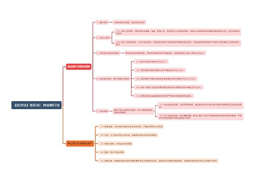 《经济法》知识点：商业银行法
