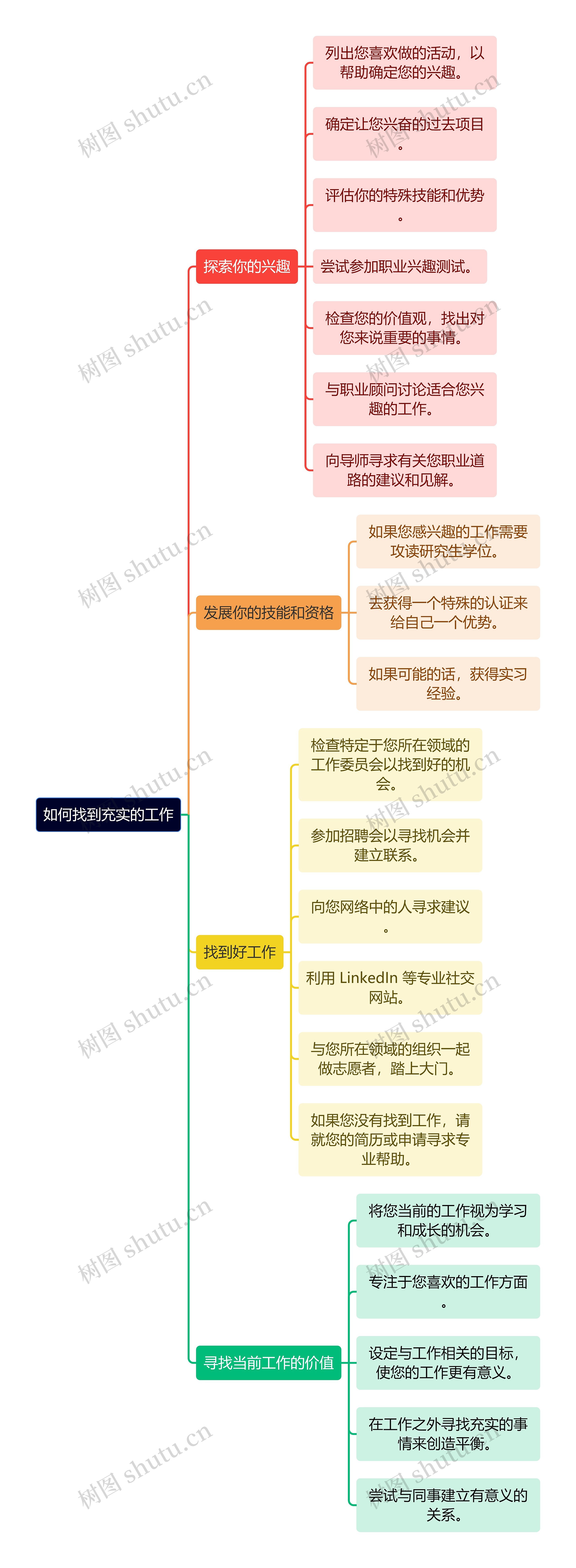 如何找到充实的工作