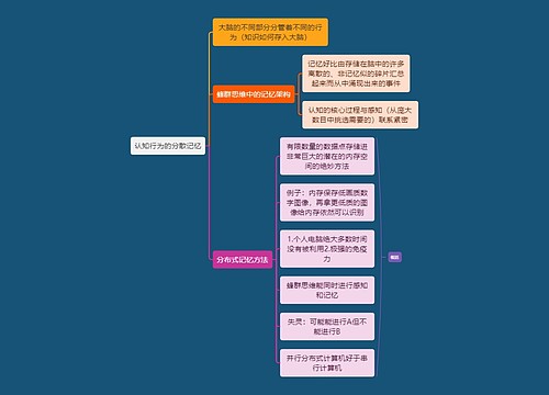 读书笔记认知行为的分散记忆思维导图