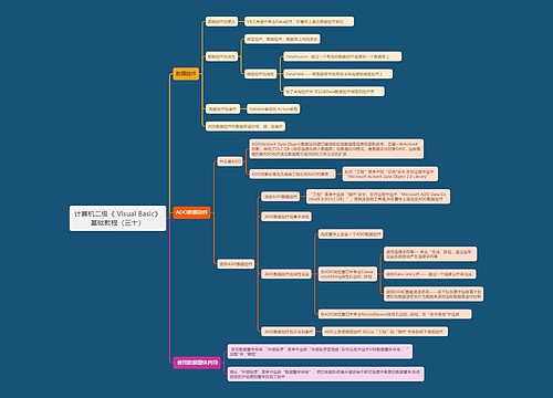 计算机二级《	Visual Basic》基础教程（三十）思维导图