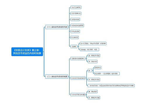 《初级会计实务》第三章：其他货币资金的内容和核算思维导图
