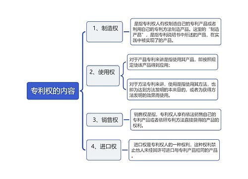 专利权的内容思维导图