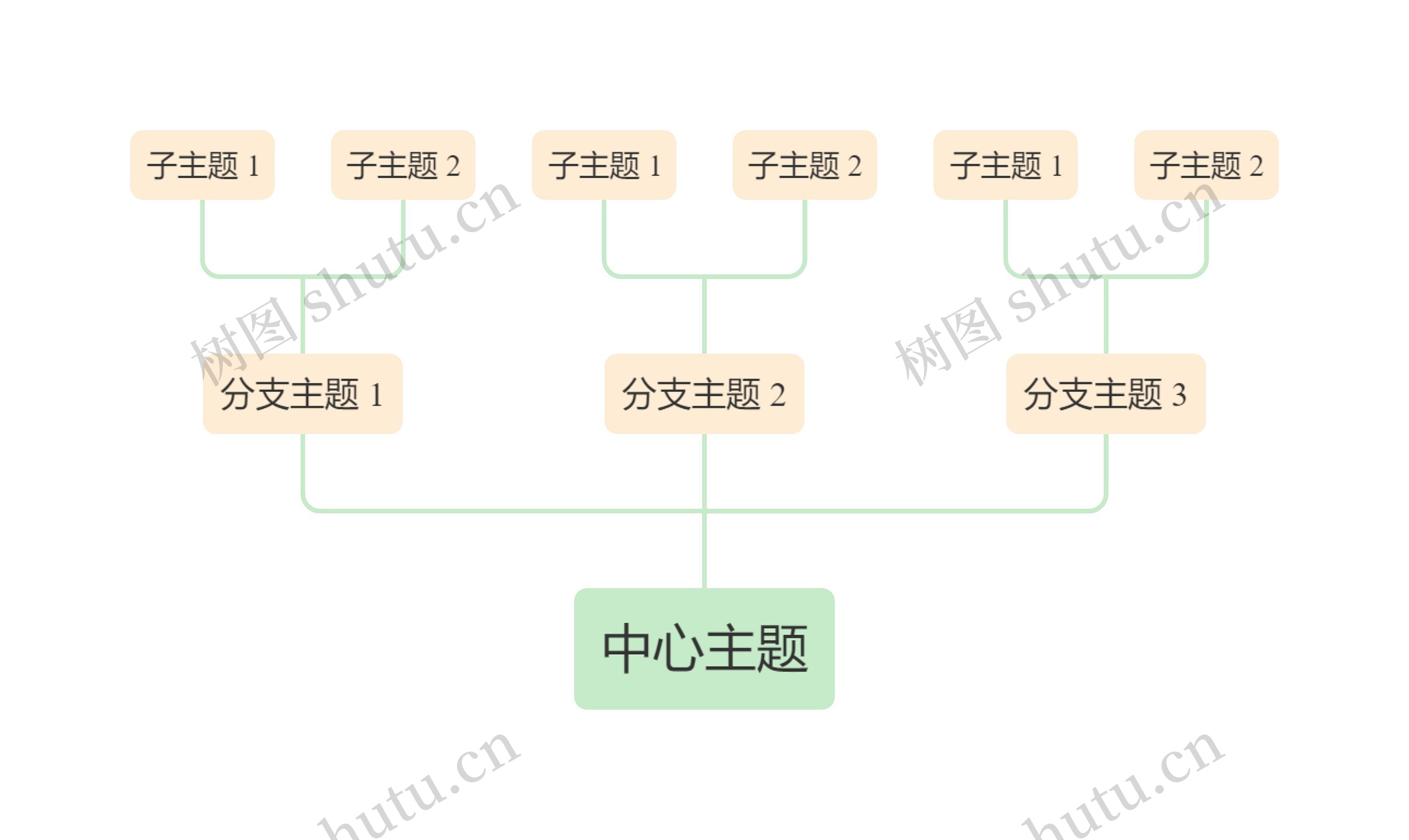 马卡龙清新绿黄色向上树形图主题模板