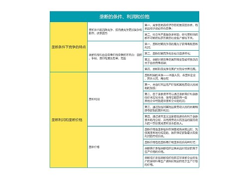 马克思主义基本原理垄断的条件、利润和价格思维导图