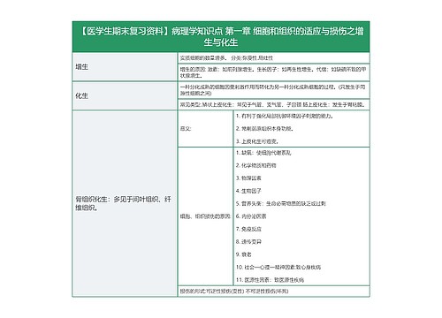 【医学生期末复习资料】病理学知识点 第一章 细胞和组织的适应与损伤之增生与化生