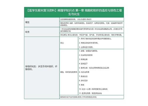 【医学生期末复习资料】病理学知识点 第一章 细胞和组织的适应与损伤之增生与化生