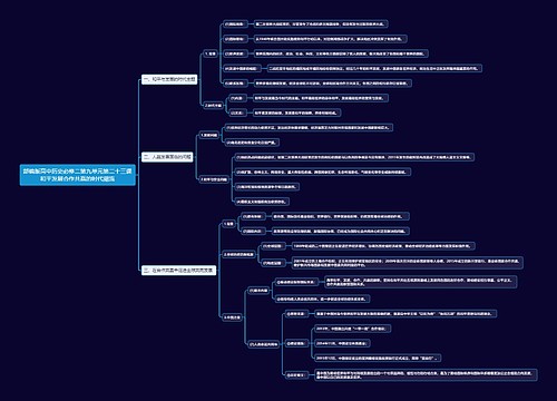 部编版高中历史必修二第九单元第二十三课和平发展合作共赢的时代潮流思维导图
